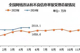 穆科科：当然想参加本土欧洲杯，去年世界杯我也出乎意料地入选了